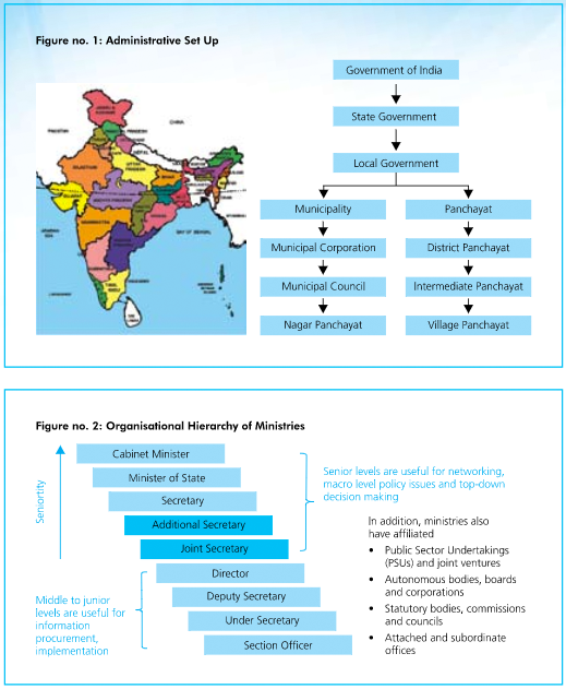 admin setup india