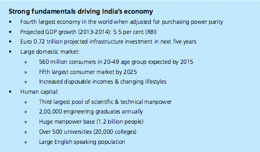 india fundamentals